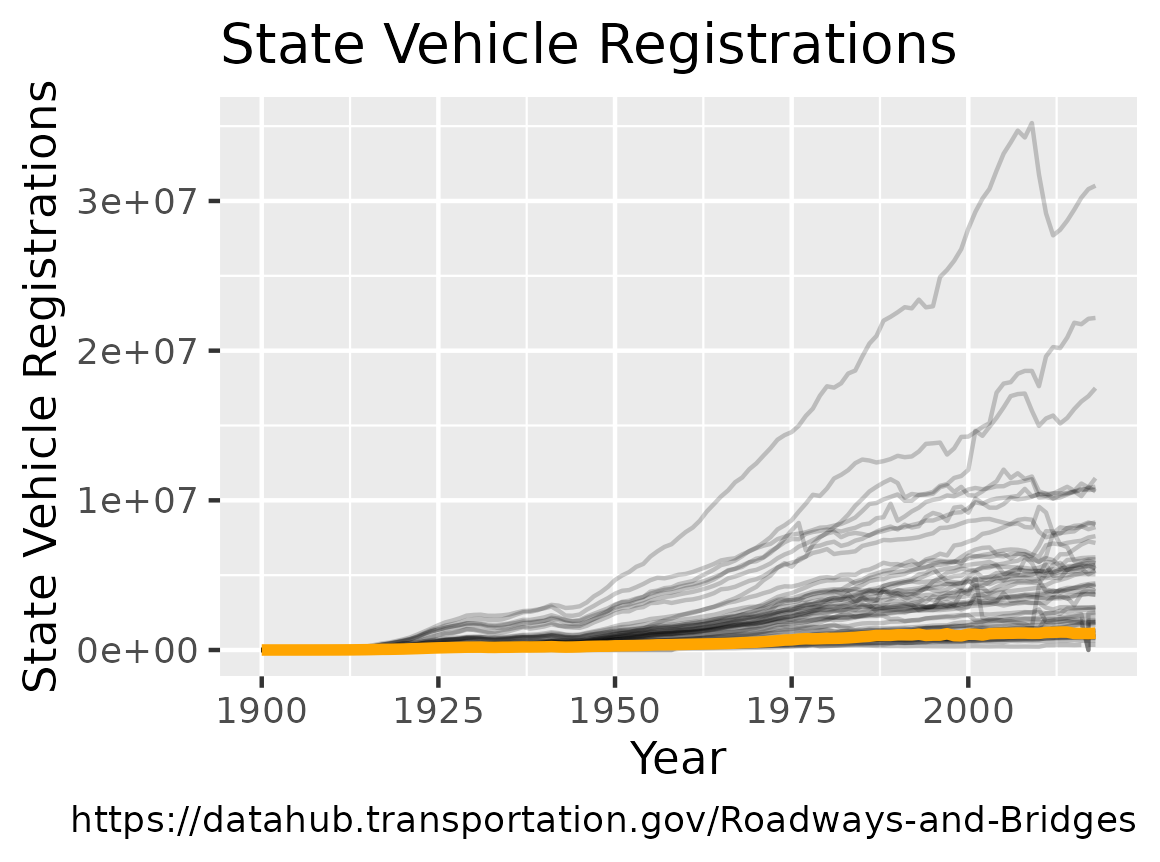 registrations